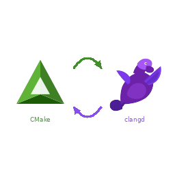 CMake Tools → clangd Sync